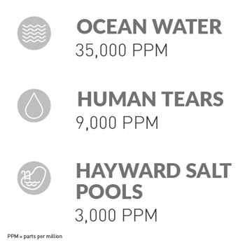 کلرزن نمکی هایوارد AQR15 